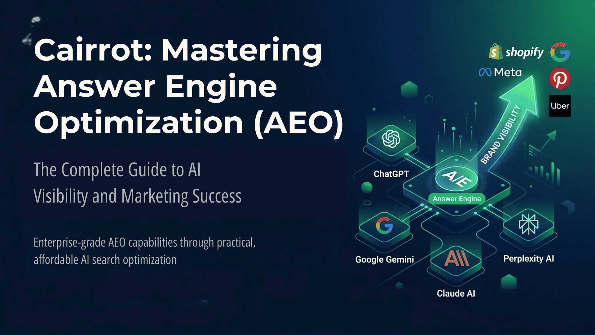 Cairrot Review Best AEO Tool for AI Tracking